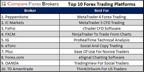 Top 10 Forex Trading Platforms + 2020 Best Forex Broker Guide