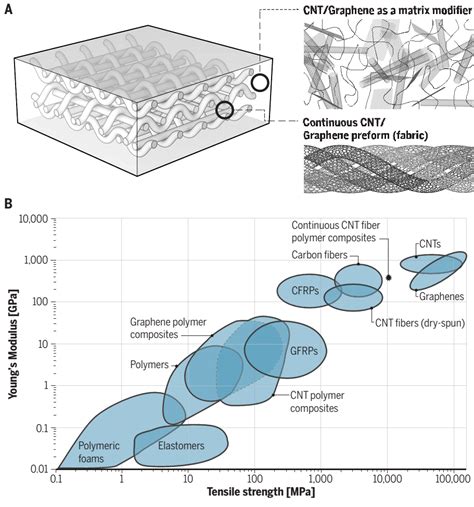 Science：石墨烯复合材料路在何方？ 山东利特纳米技术有限公司