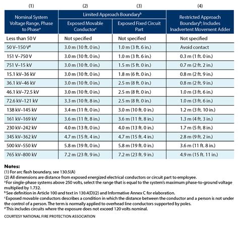 Nfpa 70e Ppe Requirements Chart