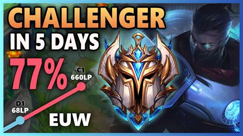 How I Climbed To Challenger In 5 Days League Of Legends 100k