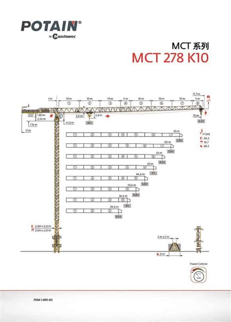 Potain Mct K Flat Top Tower Crane Load Chart Capacity Specs