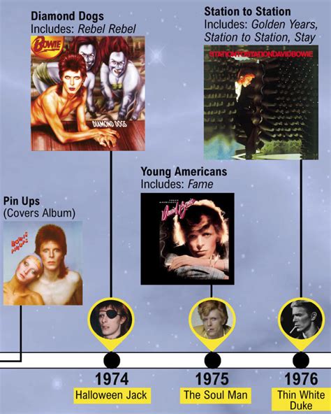 La historia de David Bowie todos sus personajes y épocas Music Data Blog