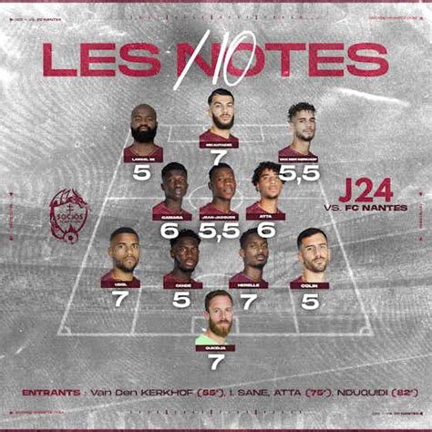 Fc Nantes Fc Metz Les Notes Des Messins Onefootball