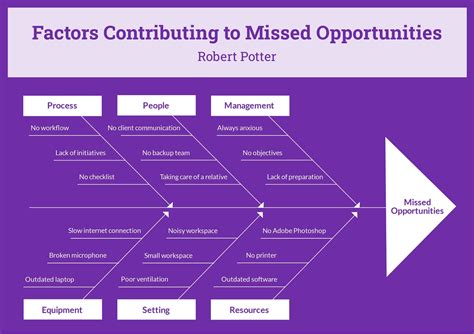 Concept Map Graphic Organizer Template in Illustrator, Word, PowerPoint, Google Docs, Google ...