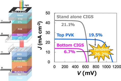 Semi Transparent Perovskite Solar Cells For Four Terminal Perovskite