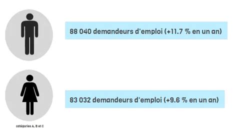 Economie lorraine toujours pas d amélioration