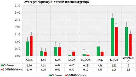 Frontiers Identification Of Zinc Binding Inhibitors Of Matrix Metalloproteinase 9 To Prevent