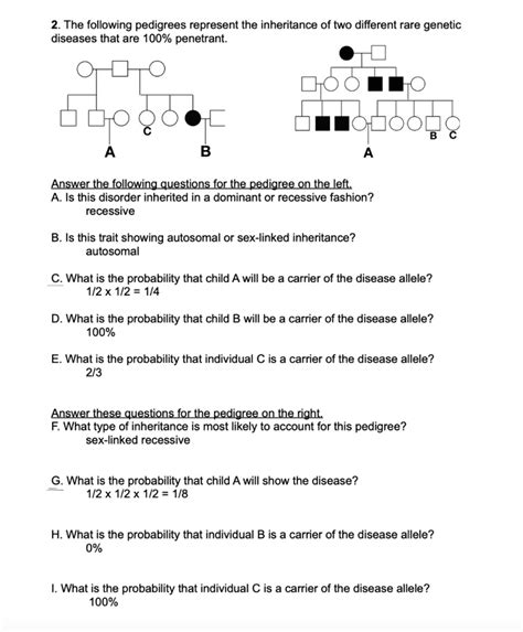 Solved The Following Pedigrees Represent The Inheritance Of Two