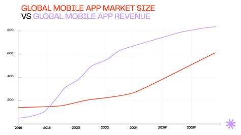 How Do Apps Make Money Choose The Best Strategy