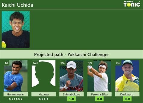 UPDATED QF Prediction H2H Of Kaichi Uchida S Draw Vs Shimabukuro