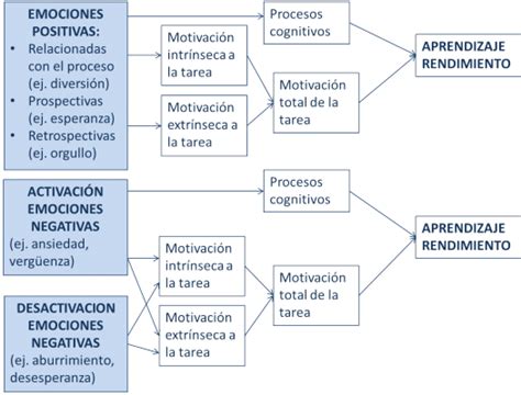 Influencia De Las Emociones Positivas AVEEC