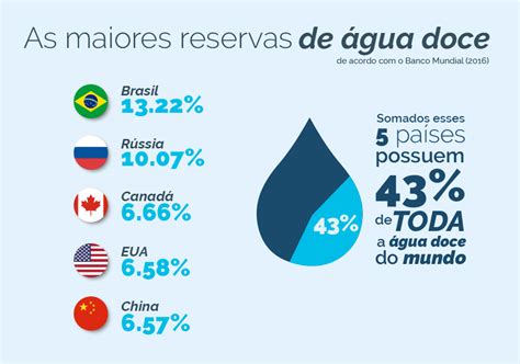 Cisterna Captação e utilização da água da chuva