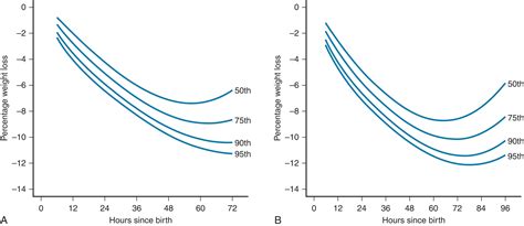 Manuals Describe What A Weight Calculator For Infants Measures - RYZE Superfoods