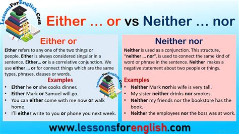 Why vs Whose vs How in English - Lessons For English