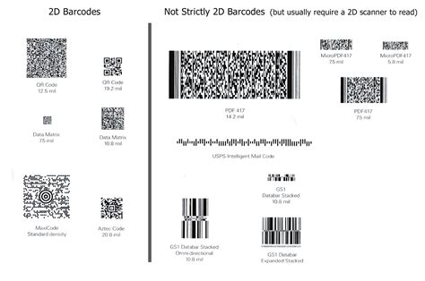 Barcode Scanners | POSGuys.com