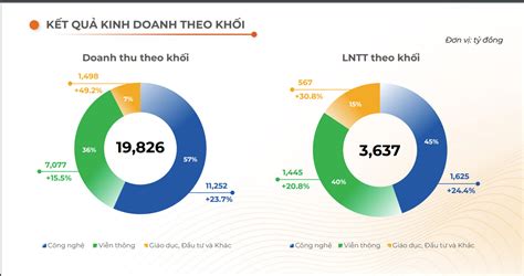 Tổng hợp hơn 57 về mô hình fpt mới nhất cdgdbentre edu vn