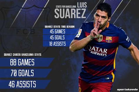 Infographic Luis Suarez Stats For Fc Barcelona