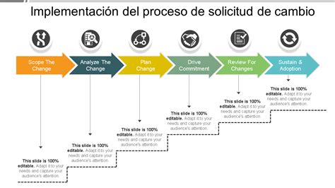 Las 50 Mejores Plantillas De Powerpoint De Procesos Para Administrar Su Negocio De Manera Eficiente