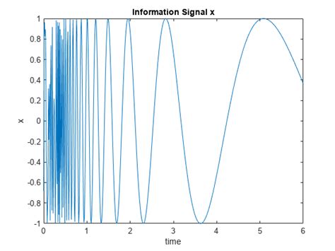 Adaptive Noise Cancellation Using Anfis