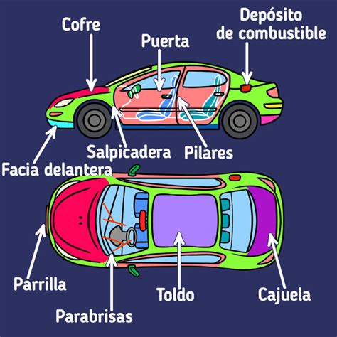 Partes De Un Carro 58 OFF Nets Sa