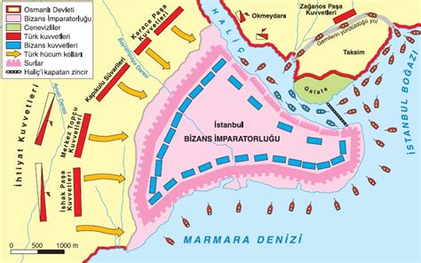 İstanbul un Fethi Sebepleri ve Sonuçları Sosyal Bilgiler