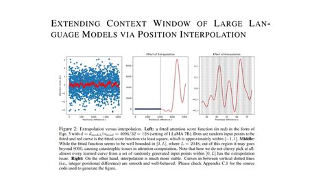 Extending Context Window Of Large Language Models Via Positional