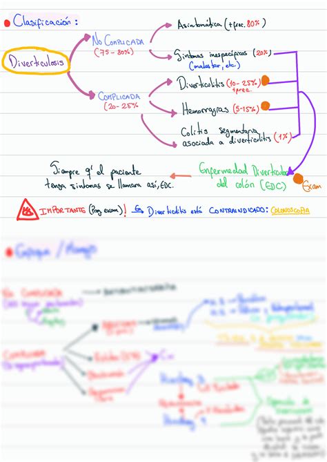 SOLUTION Enfermedad Diverticular Studypool