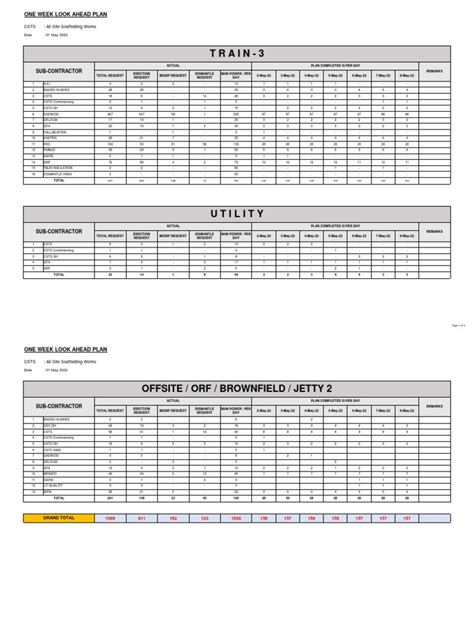 Look Ahead Plan (02-05-22) To (08-05-22) | PDF