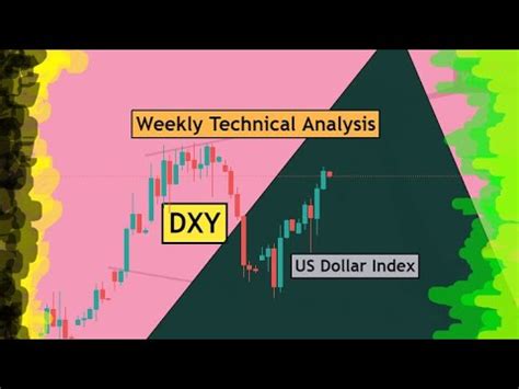 DXY Weekly Forecast DXY Technical Analysis For 14 18 March 2022 By