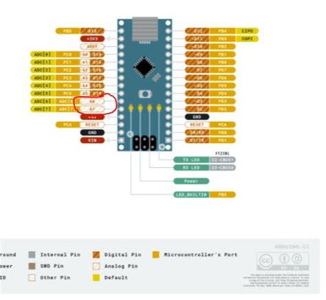 Cannot use analogue pins as digital - General Electronics - Arduino Forum