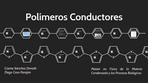 Polímeros Conductores by Cosme Sánchez Dorado on Prezi