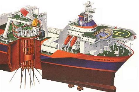 Figure 2 From Safety Assessment Of Fpso Turret Mooring System Using Approximate Reasoning And