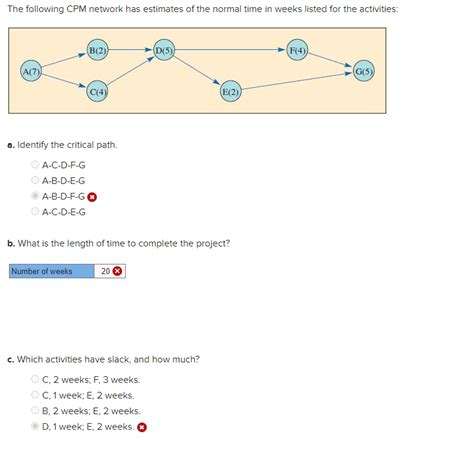 Solved The Following Cpm Network Has Estimates Of The Normal Chegg