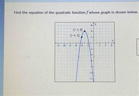 Solved Find The Equation Of The Quadratic Function F Whose Graph Is