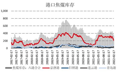 【国信月报】焦煤焦炭：终端需求提振，关注政策调控影响 知乎