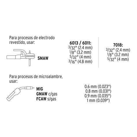 Ficha Tecnica Soldadora Para Microalambre Y Electrodo 210 Amps