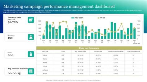 Campaign Performance Kpi Dashboard Powerpoint Templates Slides And Graphics