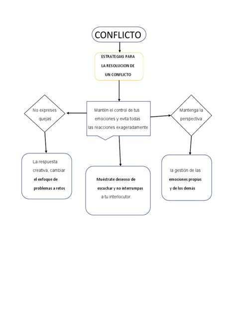 Diagrama De Flujo Para Resolver Un Conflicto Pdf