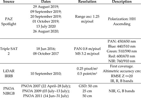 technical information   data sources   scientific