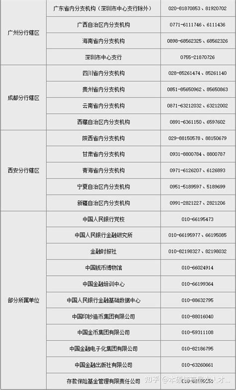 招录3459名！中国人民银行分支机构和部分所属单位2023年度人员录用招考（招聘）公告 知乎