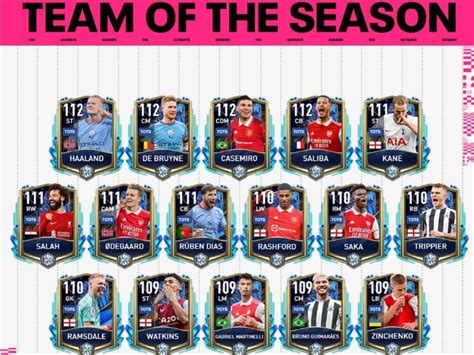 EA Sports Releases FIFA Mobile Premier League TOTS Cards Featuring