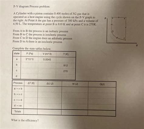 Solved P-V diagram Process problem: A Cylinder with a piston | Chegg.com