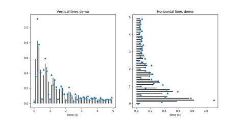 Matplotlib Axes Axes Vlines Matplotlib 2 0 1 Documentation Hot Sex