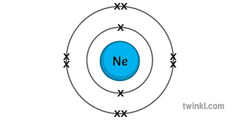 Electron Configuration Neon Science Chemistry Atomic Structure Diagram