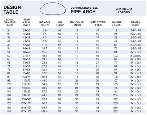 Concrete Arch Pipe Size Chart