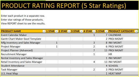 Product Rating Report - Free Excel Reporting for data analysis