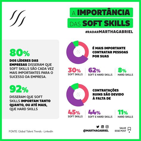 Soft Skills O Que Sao E Qual Importancia Para O Mundo Corporativo