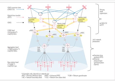 Fiber Optic Network Diagram - Wiring Diagram