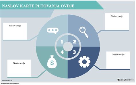 Predložak Korporativne Karte Putovanja 1 Storyboard