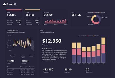 power bi dark theme dashboard power ui  jon sandmann  dribbble
